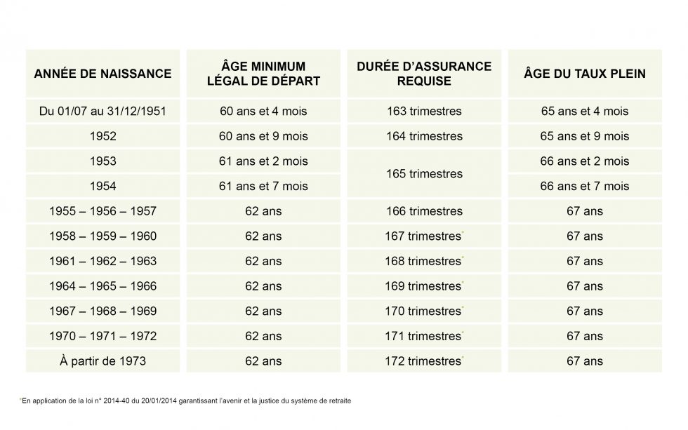 Infirmière Libérale : Quelle Retraite ? - Tab Santé